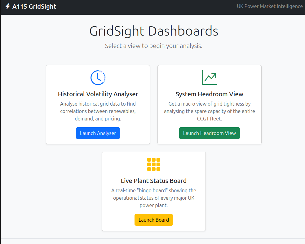 A115 GridSight Power Trading Software